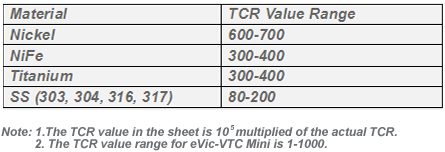 Evic Vtc Mini Version 3 0 Update With Tcr And Specific Ss316